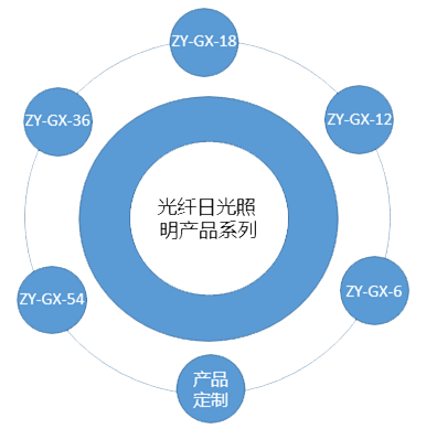 光纖照明系統(tǒng)