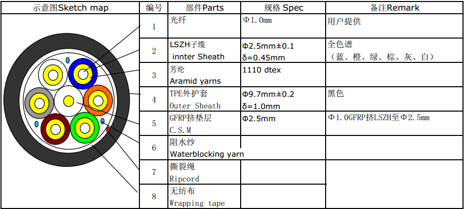 芯石英光纜結(jié)構(gòu)示意圖